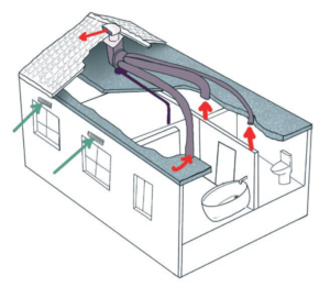sistema-de-ventilacion